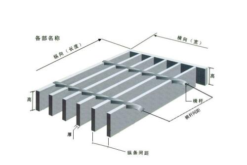貴州護欄網 貴州護欄網